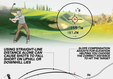 Laser Rangefinder - Auto Flag Lock and Slope Mode
